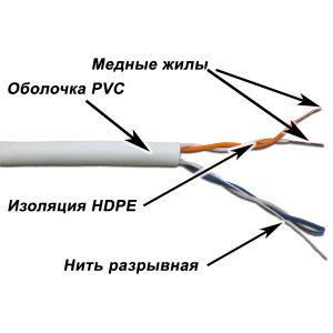 UTP cable, 2 pairs, XS series, category 5е, PVC